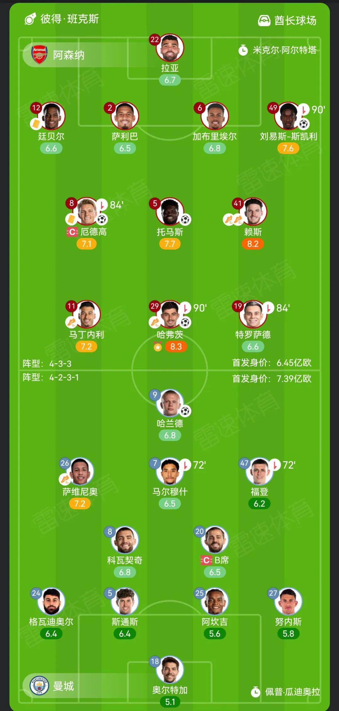 阿森纳全队表现出色，客场取胜提升排名的简单介绍